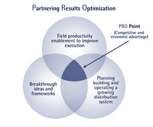 Partnering Results Optimization
